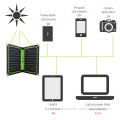 10.6W portable solar cell phone charger for Smart Phone/Ipad/Power Bank